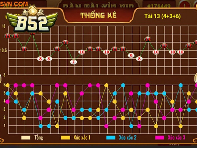 Công thức soi cầu nghiêng giành chiến thắng
